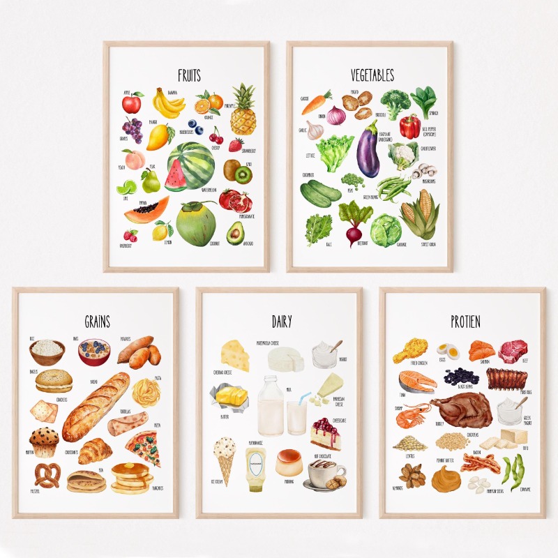 Kids Educational Poster - Set di Poster Educativi sui Gruppi