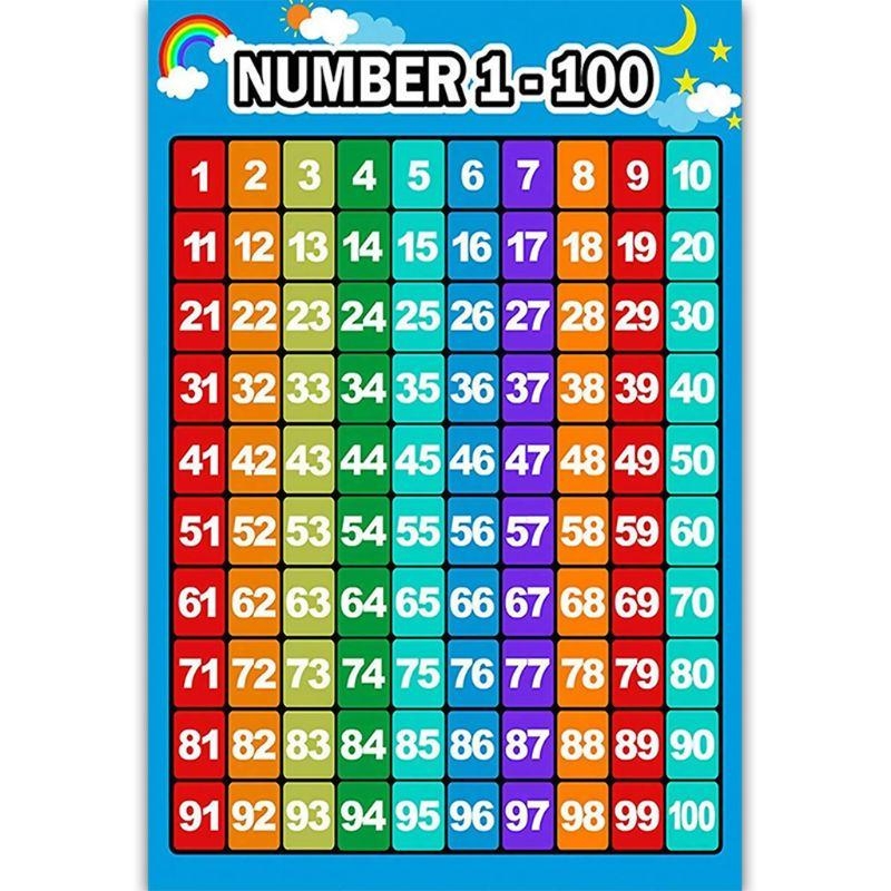 Kids Educational Poster - Poster per l'apprendimento della matematica Tabelle