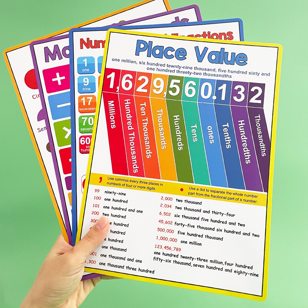 Kids Educational Poster - Poster Educativi di Matematica per Bambini,