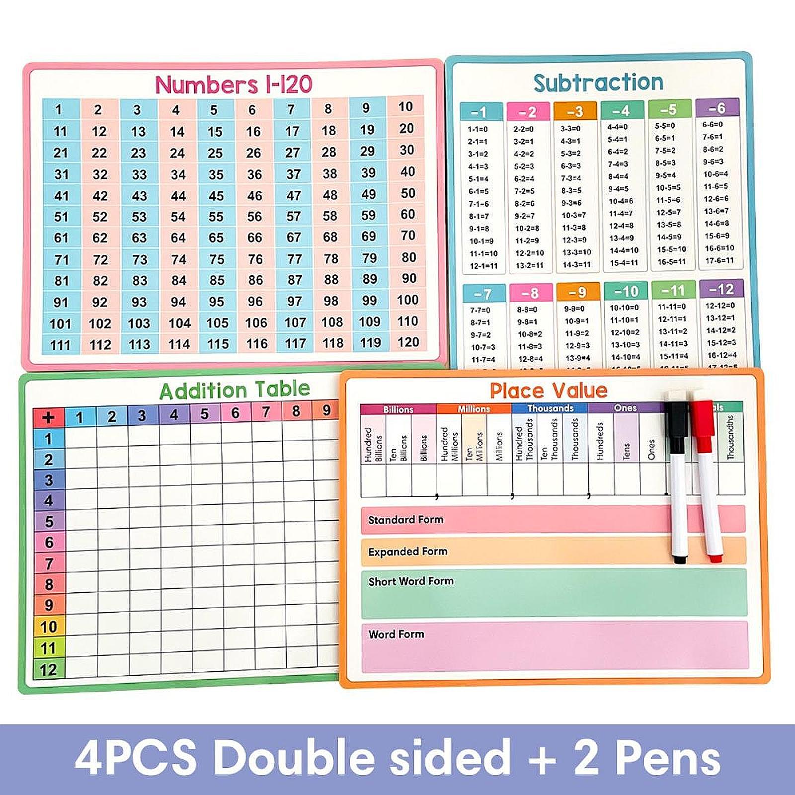 Poster di matematica Tavola di - Kids Educational Poster recensione e prezzo