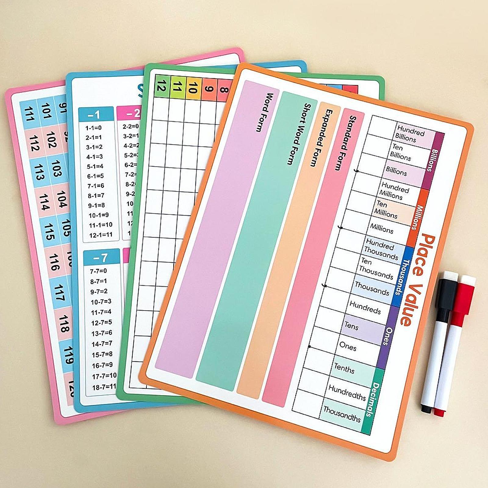 Poster di matematica Tavola di - Kids Educational Poster recensione e prezzo
