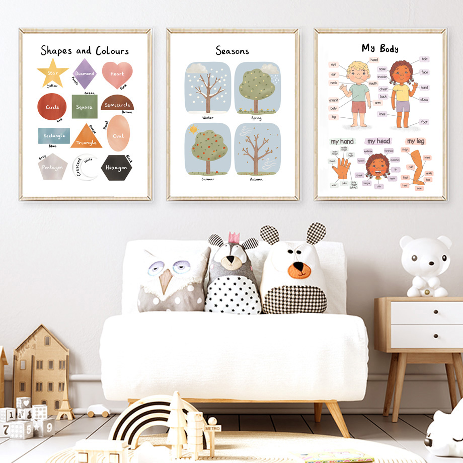 Stagioni, forme, colori, numer - Kids Educational Poster recensione e prezzo