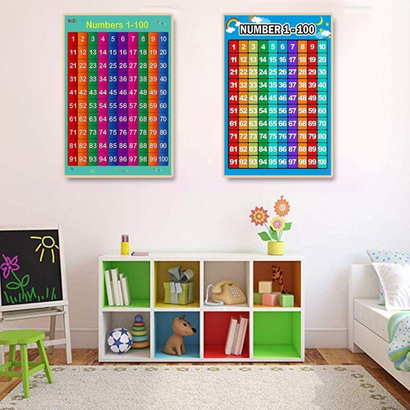 Poster per l'apprendimento del - Kids Educational Poster recensione e prezzo