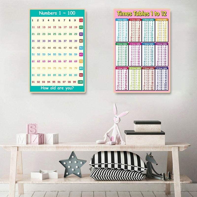 Poster per l'apprendimento del - Kids Educational Poster recensione e prezzo