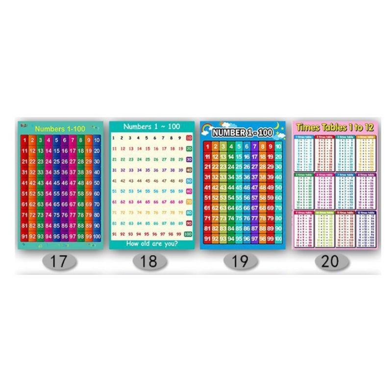 Poster per l'apprendimento del - Kids Educational Poster recensione e prezzo