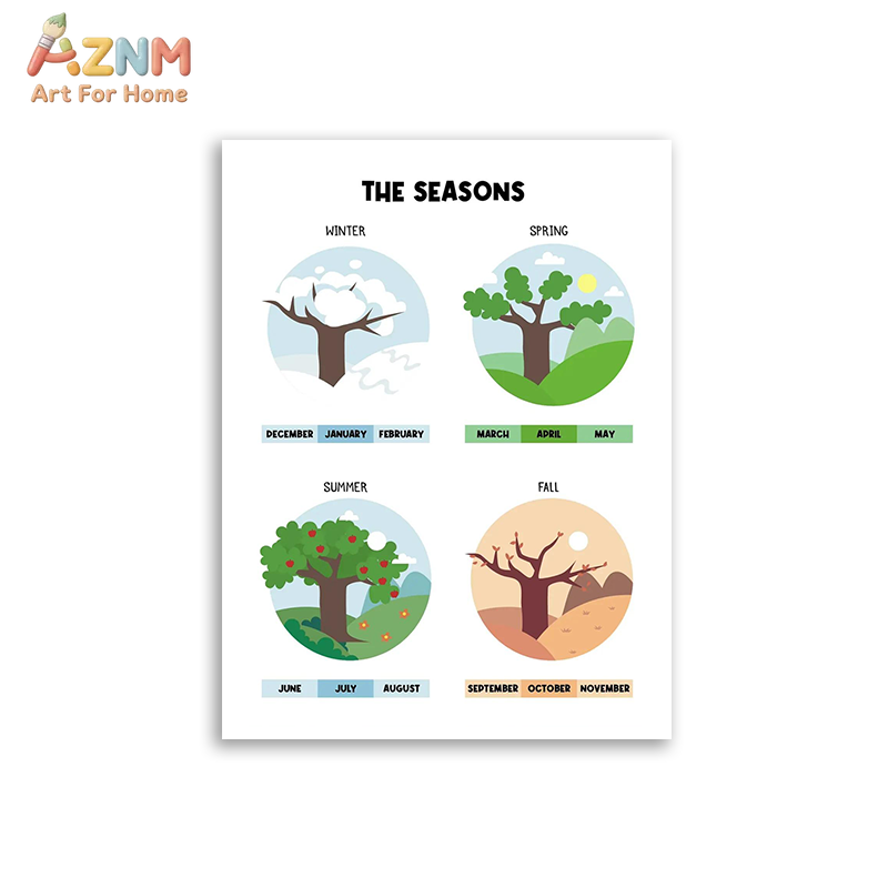 AZNM Quadro educativo con alfa - Kids Educational Poster recensione e prezzo