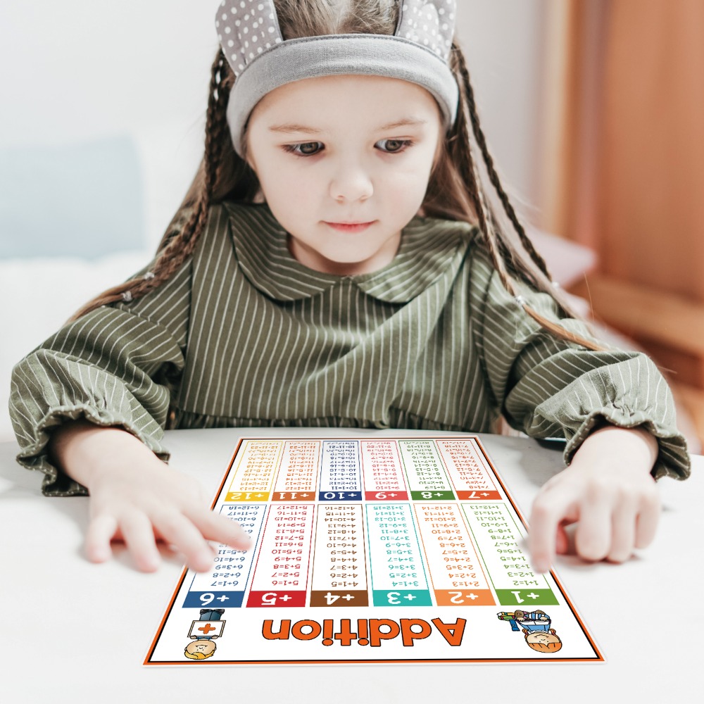 Poster Educativi di Matematica - Kids Educational Poster recensione e prezzo