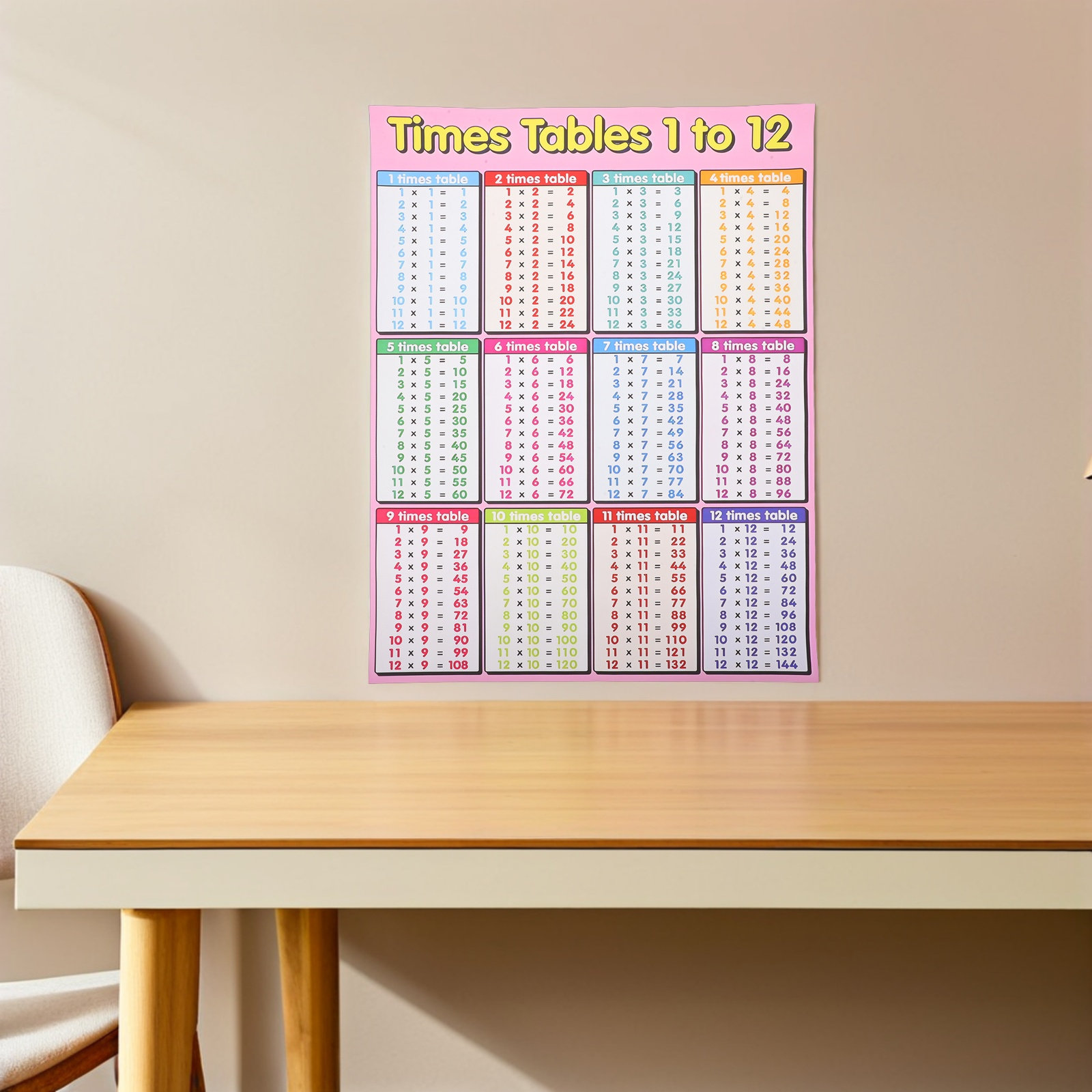 Poster della Tavola Pitagorica - Kids Educational Poster recensione e prezzo